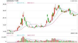 视频丨多种创新药在列！22家上市公司公告相关药品被纳入国家医保目录