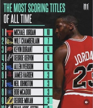 nba季后赛得分榜排名(nba季后赛个人得分排行榜)