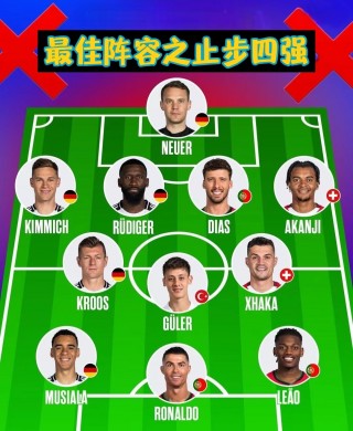 2016欧洲杯更佳阵容(2016欧洲杯更佳阵容比分)