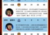 2008年北京奥运会奖牌榜(2008年北京奥运会奖牌榜百科)