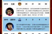 2008年北京奥运会奖牌榜(2008年北京奥运会奖牌榜百科)