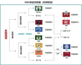 nba季后赛比分(NBA季后赛比分统计)