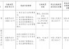 浙江商盟支付被罚没近540万元：违反备付金管理、账户管理、清算管理、机构管理、预付卡业务管理等多项规定