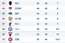 nba总决赛什么时候打(nba总决赛什么时候打之一场)