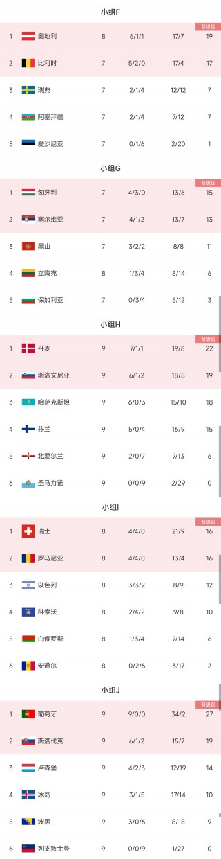 欧洲杯积分榜2016最新(欧洲杯积分榜20192020)
