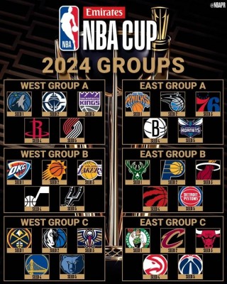 nba目前各队球员名单(nba各队球员名单大全及简介)