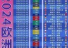 2024年欧洲杯在哪里举办(2024年欧洲杯在哪里举办比赛)