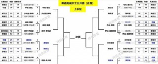 斯诺克威尔士公开赛最新消息(斯诺克威尔士公开赛最新消息袁思俊)