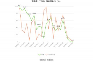 卓郎智能：预计2024年上半年亏损4000万元-8000万元