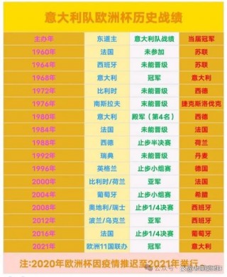 欧洲杯顺序(欧洲杯是前几名晋级)