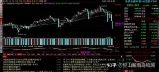 大盘连跌一周，下周怎么办？(大盘连续下跌几天才是选股时机)