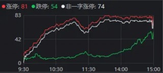 大盘跌破20日线，这波牛市悬了？机构最新分析