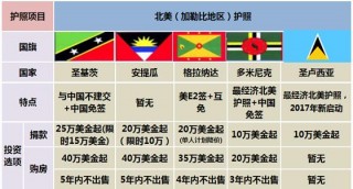 移民哪个国家更好又便宜(移民哪个国家更好又便宜卢森堡)