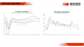【国投期货|化工视点】化工市场周度概览20241014