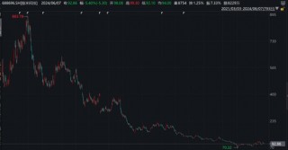 极米科技董事长缺席股东大会，董秘回应百度系减持！