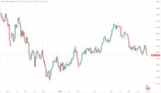 OPEC+要整活了？多个产油大国高级别官员周末集体奔赴沙特