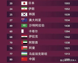 中国国足世界排名(中国国足世界排名变化)