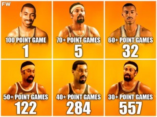 nba球员数据查询(NBA球员数据查询软件)