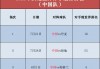 女足世界杯2023赛程(女足世界杯比赛时间表2021)
