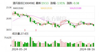 温氏股份大宗交易成交230.19万元