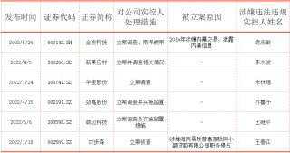 这家A股公司实控人、财务总监被刑拘！(这家a股公司实控人,财务总监被刑拘怎么办)