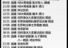 免费观看nba比赛录像的平台(免费观看nba比赛录像的平台有哪些)