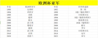 世界杯夺冠次数排名一览表(世界杯夺冠次数排名一览表最新)