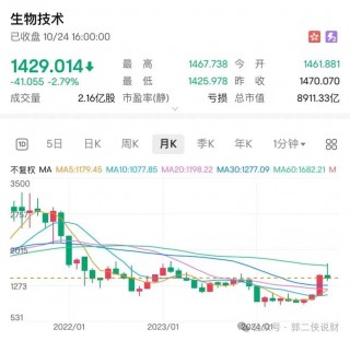 华昊中天医药流通盘只有1.58亿，会不会炒一把？