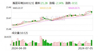 百亿龙头私有化收购！标的公司将退市