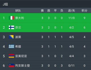 欧洲杯预选赛积分排名(欧洲杯预选赛积分排名新浪体育)