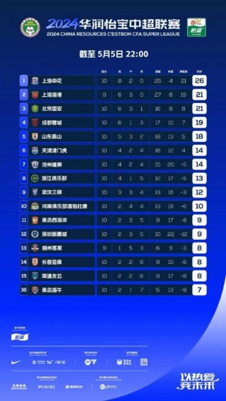 2020中超联赛赛程表(2020中超联赛赛程表时间)