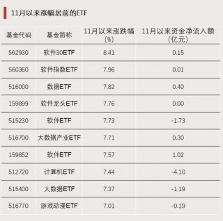 资金强势入驻！