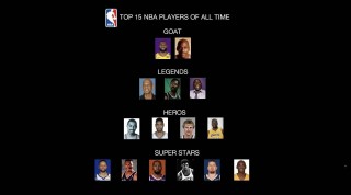 nba总得分排行榜(NBA总得分排行榜前五十位)