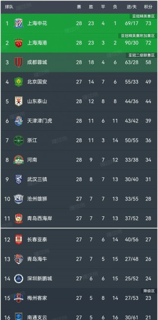 亚冠小组赛赛程(亚冠小组赛赛程及直播地址)