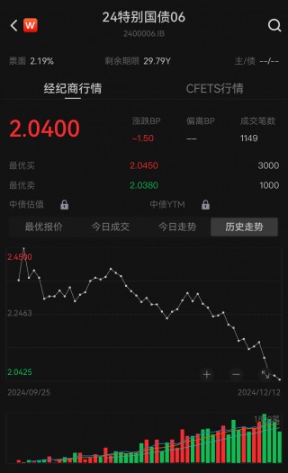 30年期国债收益率“破2”在即，利率“1时代”资金怎么投？