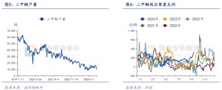 【化工视点】四季度甲醇传统下游需求展望