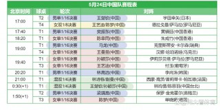 今日世乒赛比赛时间(今日世乒赛比赛时间26日)