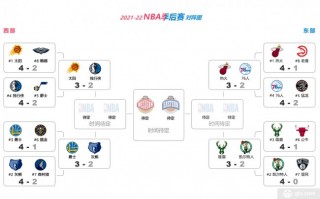 2018年nba季后赛对阵图(2018nba季后赛对阵图结果)