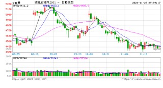 【热点解读·LPG】12月CP公布 丙烷丁烷均持平