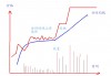 关于涨停的股票怎么买欧洲杯的信息