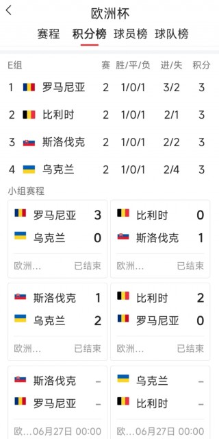 欧洲杯积分榜2016最新(欧洲杯积分榜20192020)