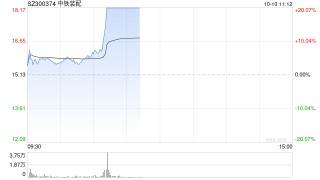 中字头板块异动拉升 中铁装配20CM涨停