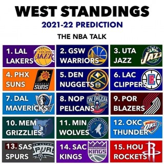 nba最新排名东西部排名(nba最新排名东西部排名榜前十名)