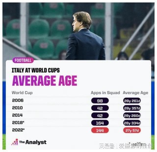 意大利为何无缘2022世界杯(意大利为何无缘2022世界杯呢)