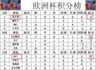 2008欧洲杯比分(2008欧洲杯比分记录)