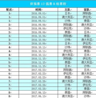 足球赛事时间表2022(足球赛事时间表2022年8月)