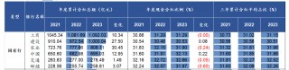 银行股走势分化：大行集体上涨，农行、交行股价再创新高，中小行却纷纷飘绿