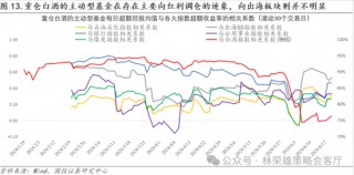 国投策略：重仓白酒的资金，流向哪里？