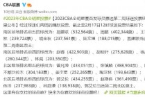 cba全明星赛时间安排(cba全明星赛时间安排表最新)