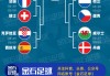 欧洲杯赛程表比分(欧洲杯赛程2021赛程及比分)